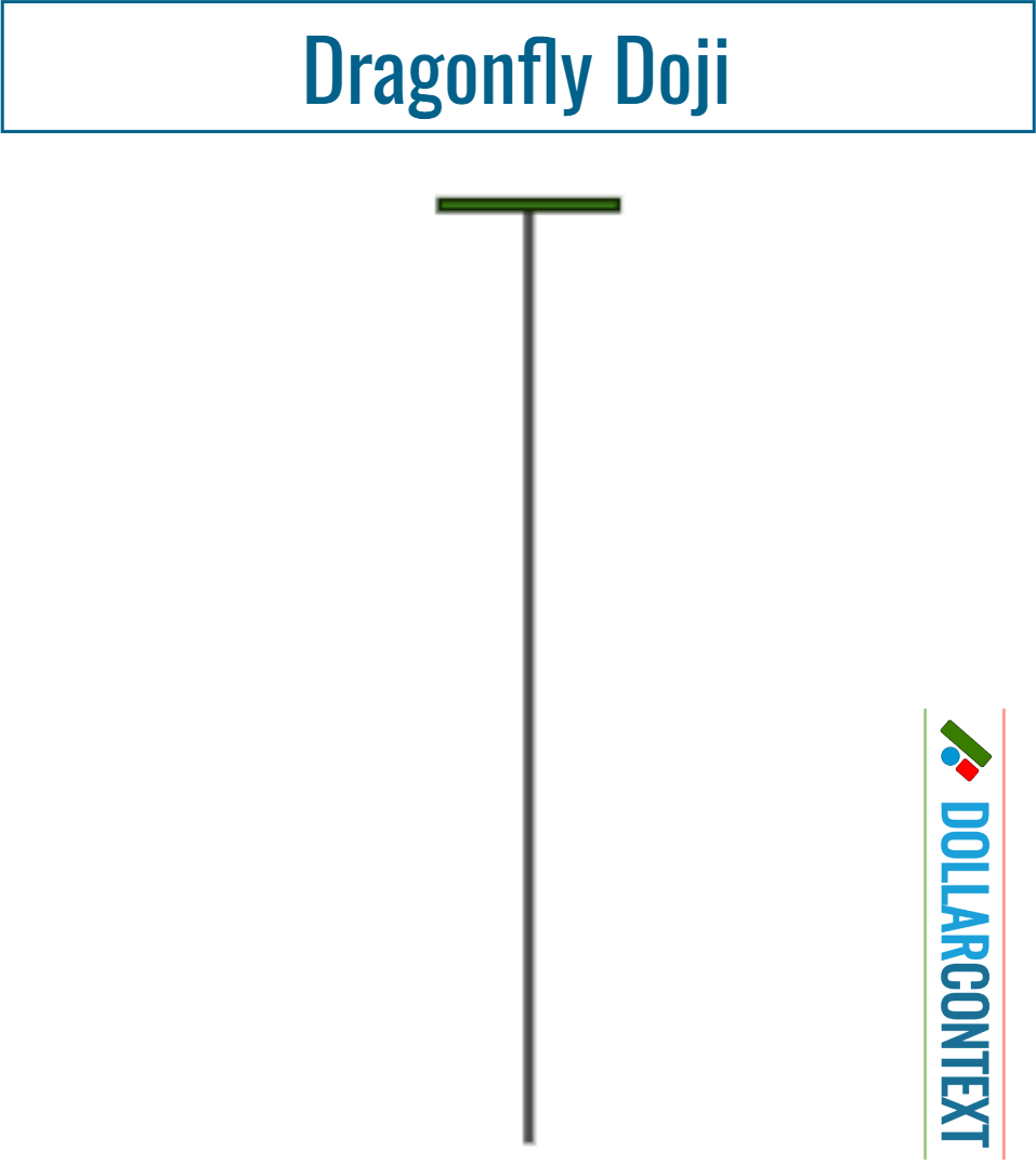 Dragonfly Doji