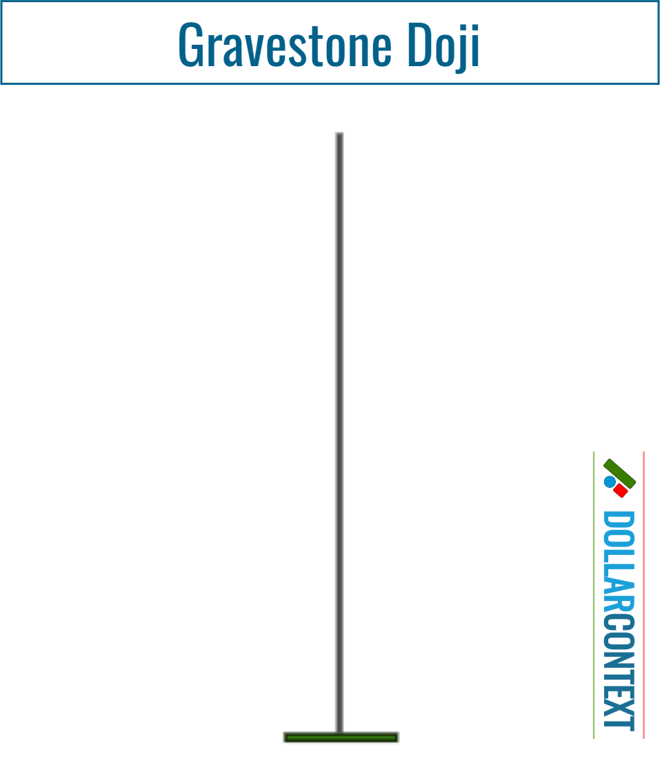 Gravestone Doji