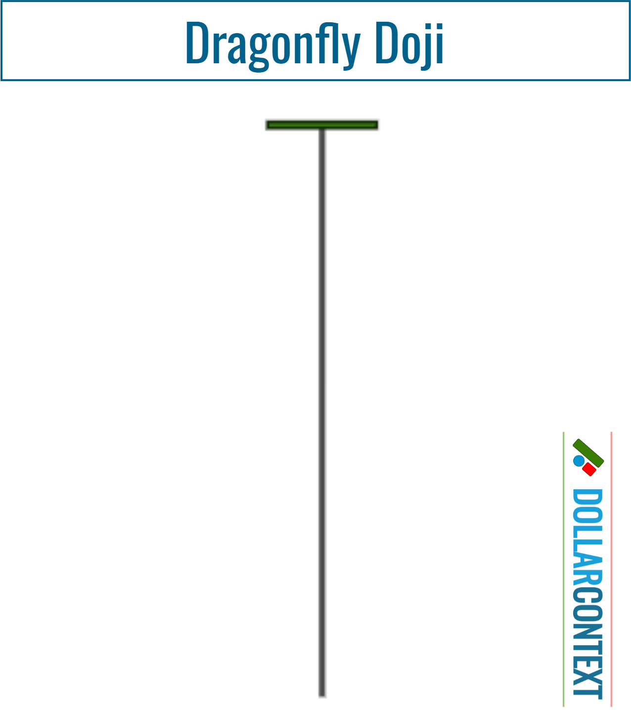 Dragonfly Doji