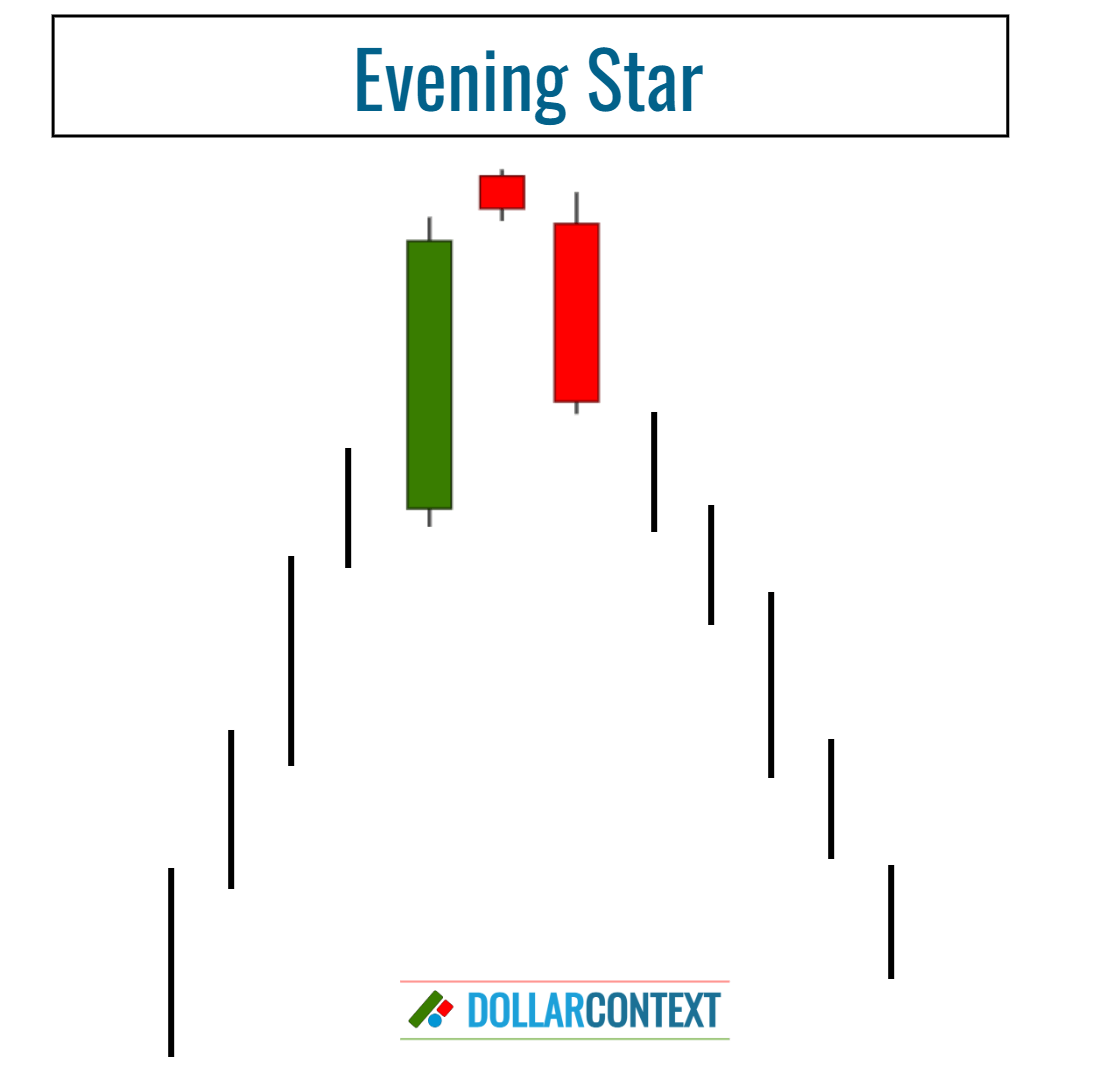Evening Star Pattern.