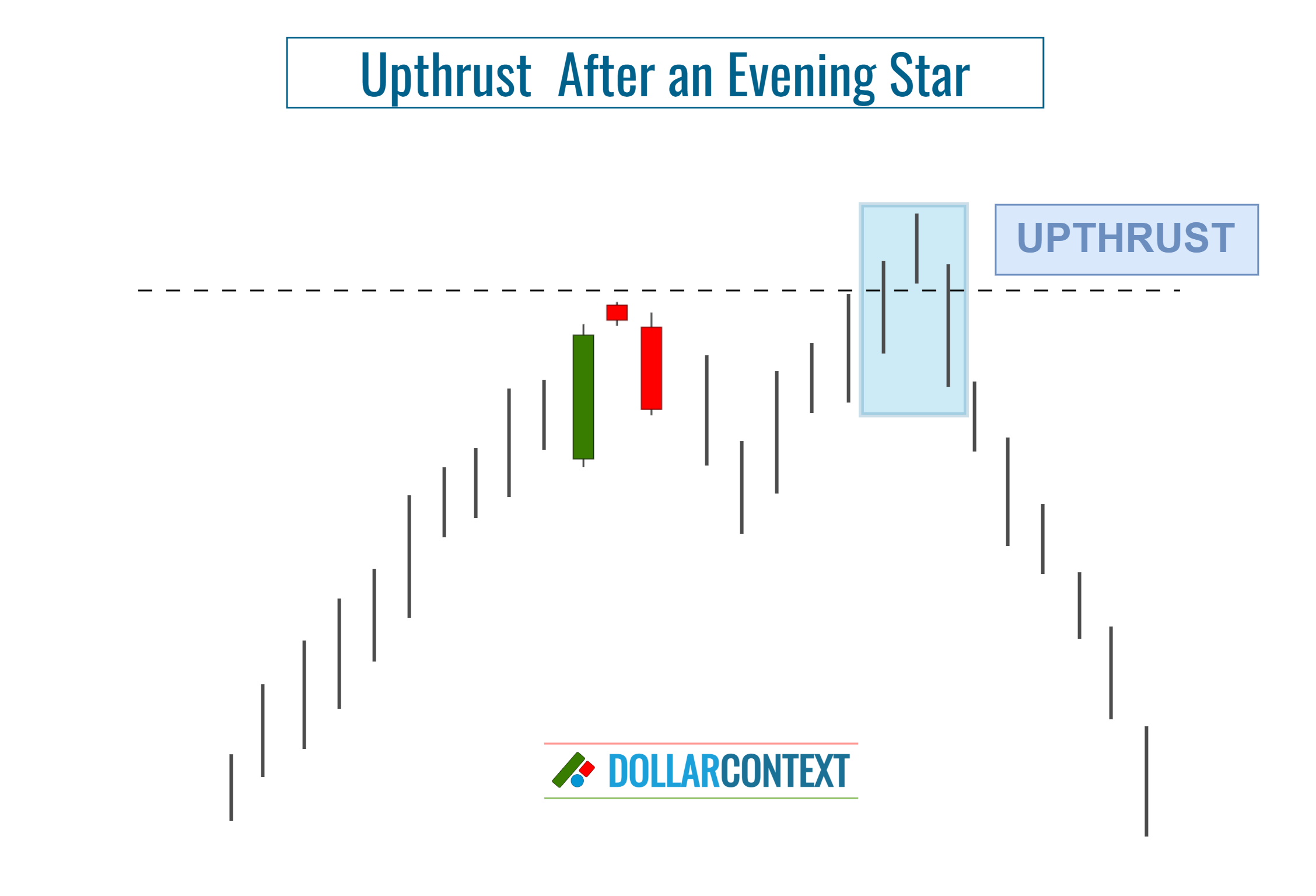 Evening Star Limitations: False Breakouts