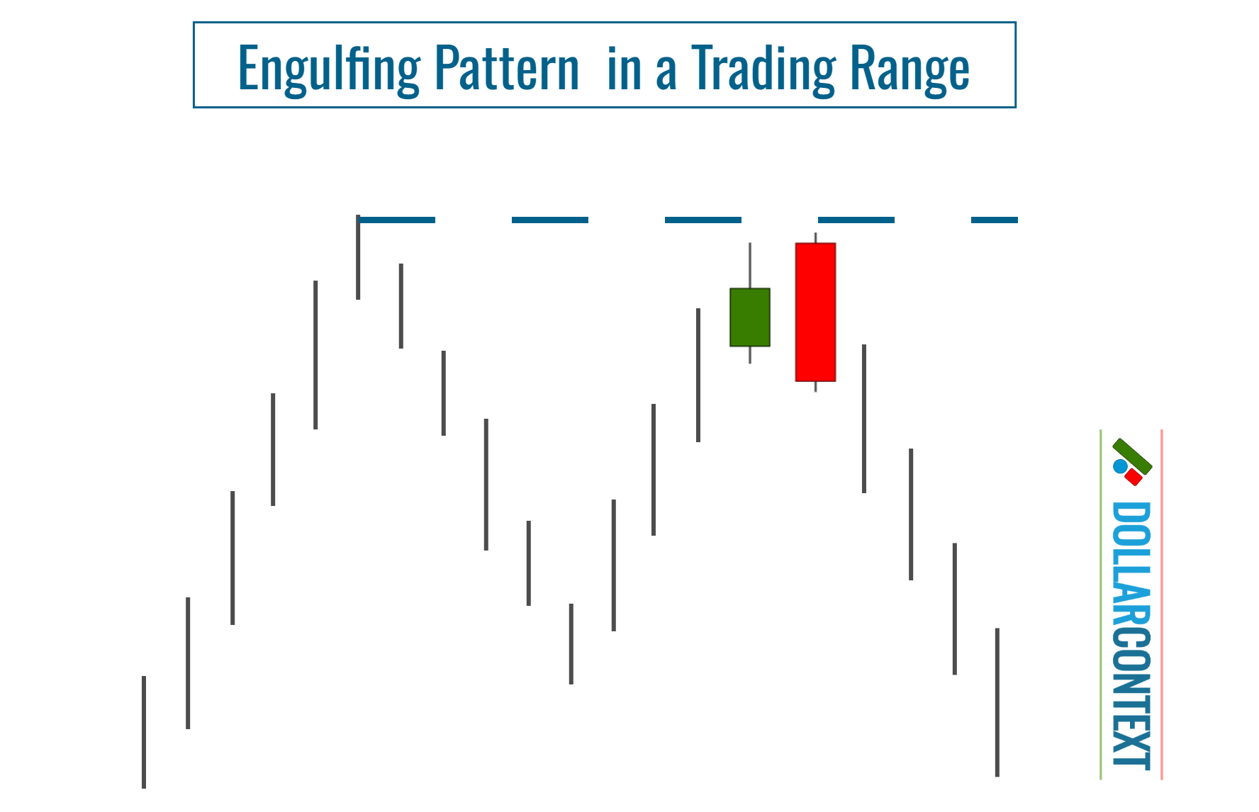 Bearish Engulfing Pattern Reinforces a Resistance Zone