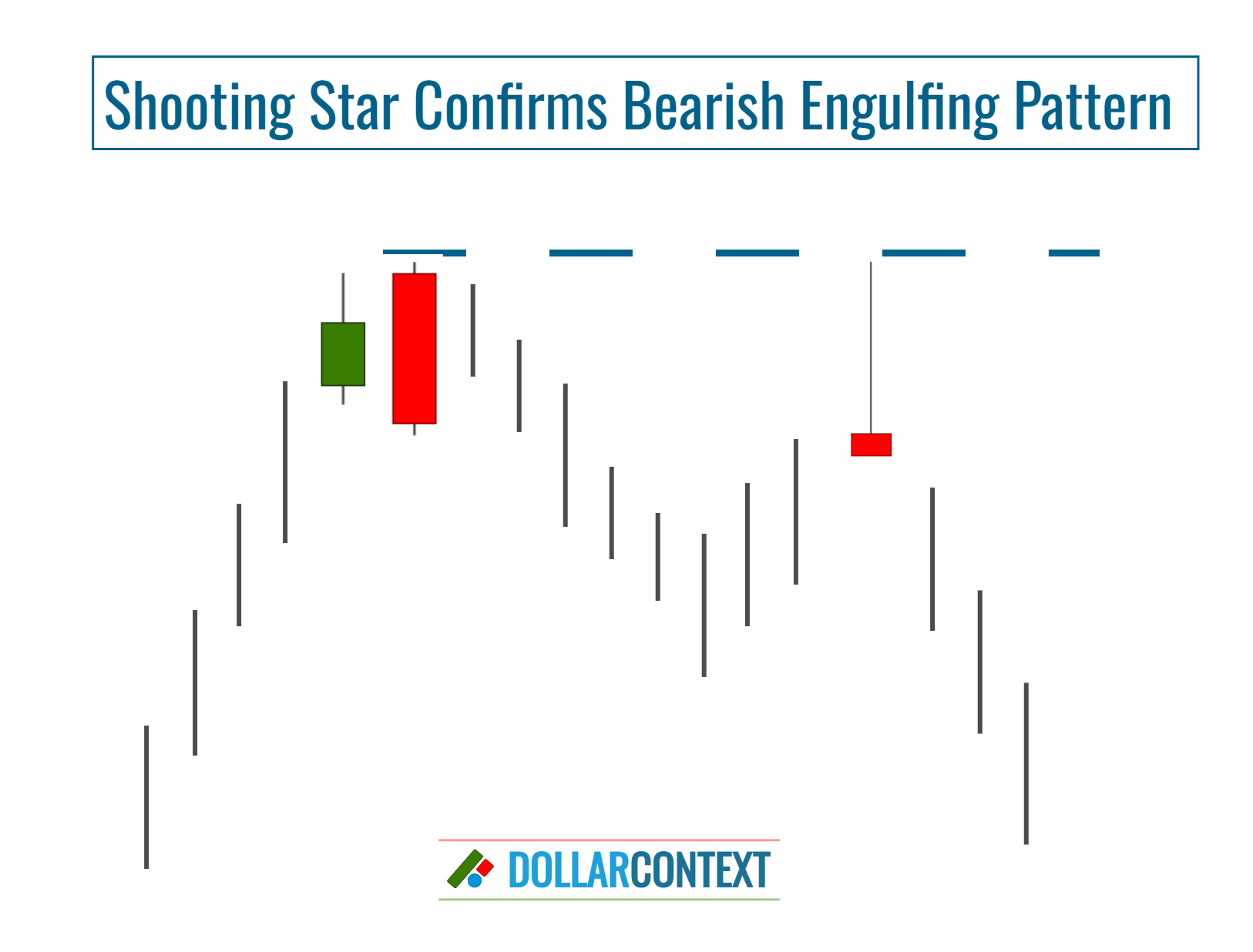 Additional Candlestick Indicators Reinforce the Engulfing Pattern