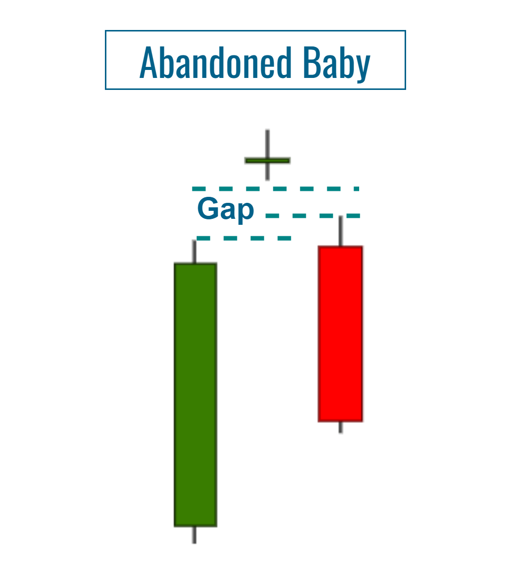 Diagram illustrating the structure of an abandoned baby top