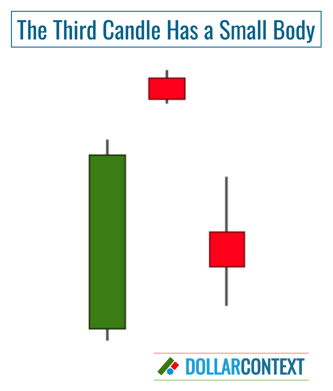 Evening Star Variation: The Third Session Has a Small Body