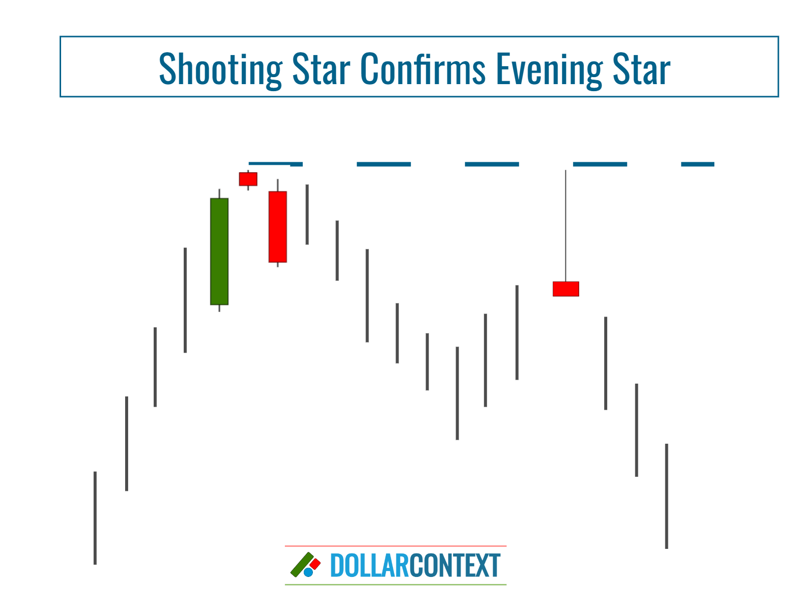 Additional Candlestick Patterns and the Potential Shift in Market Sentiment