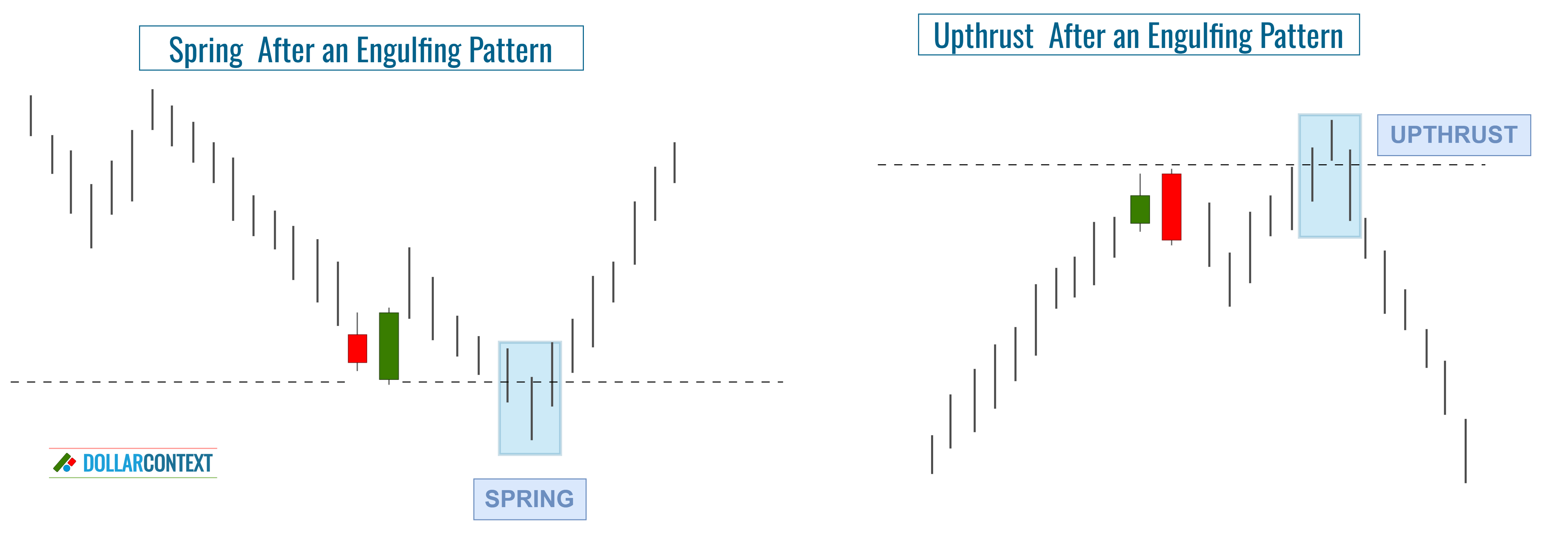 Engulfing Pattern Limitations: False Breakouts