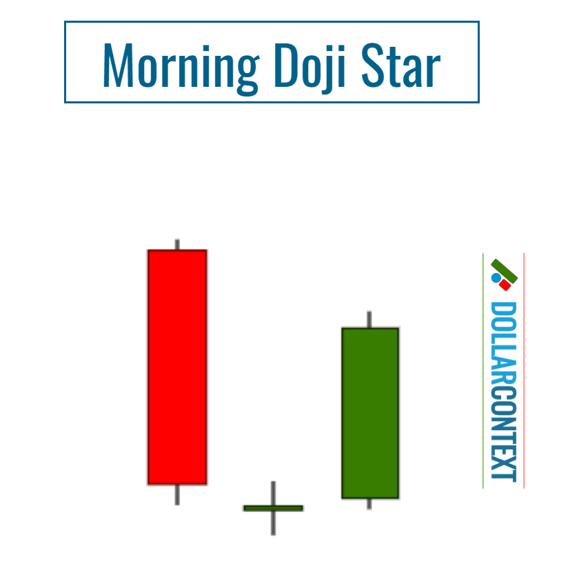 Morning Doji Star