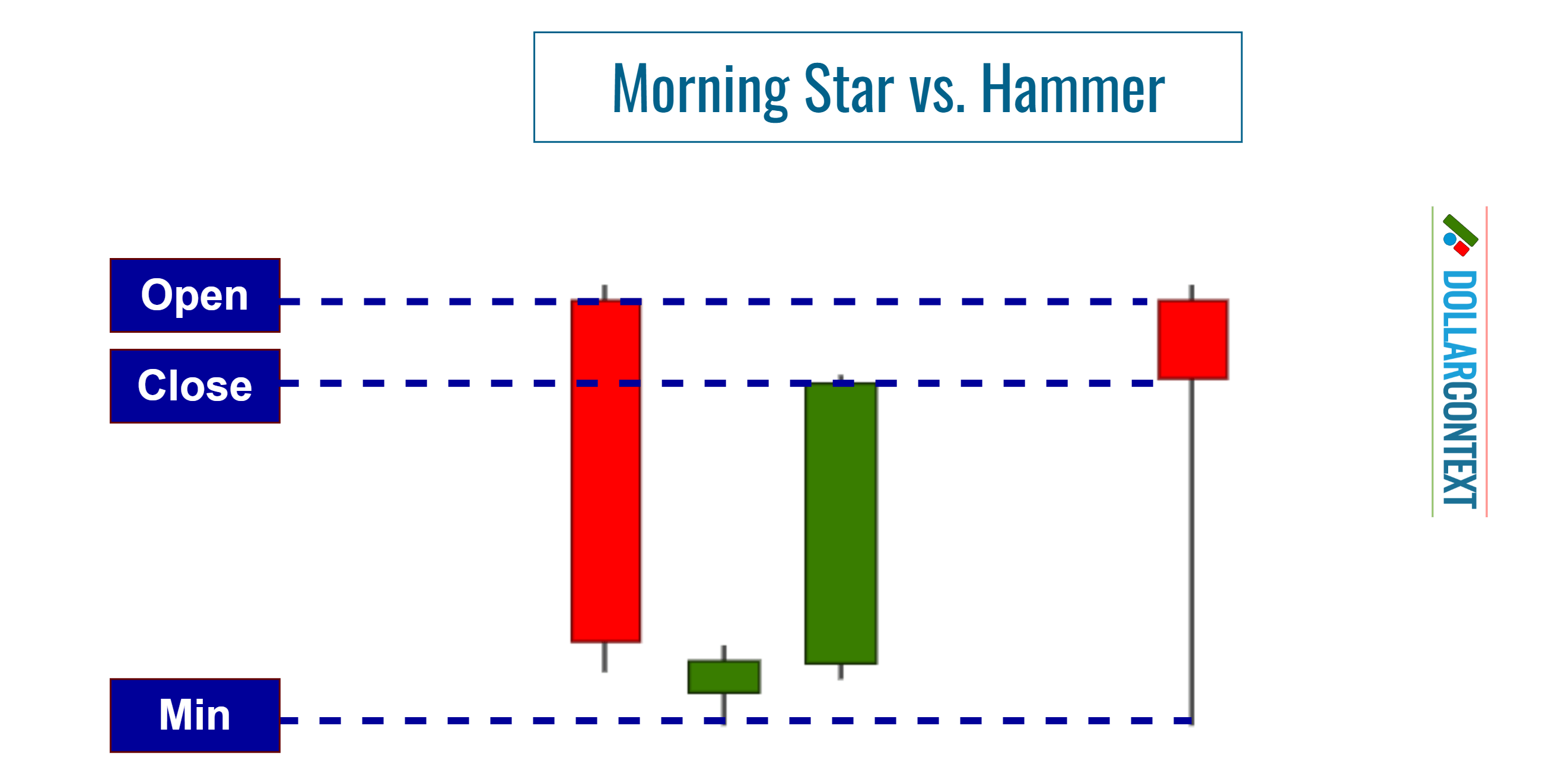 Morning Star vs. Hammer