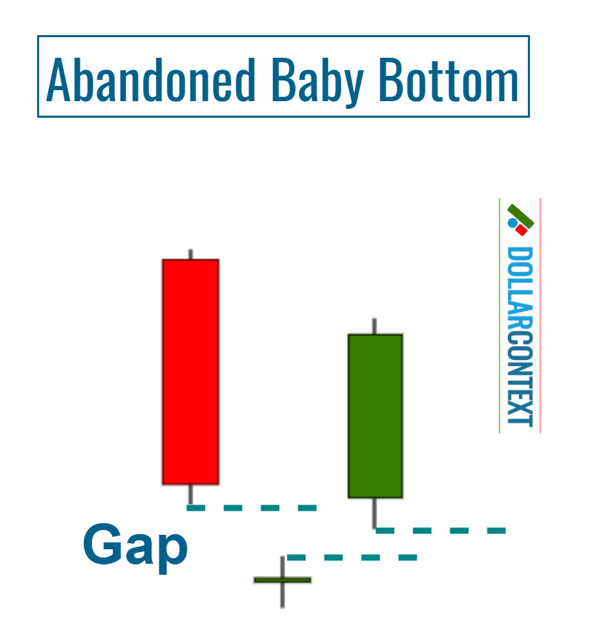 Abandoned Baby Bottom