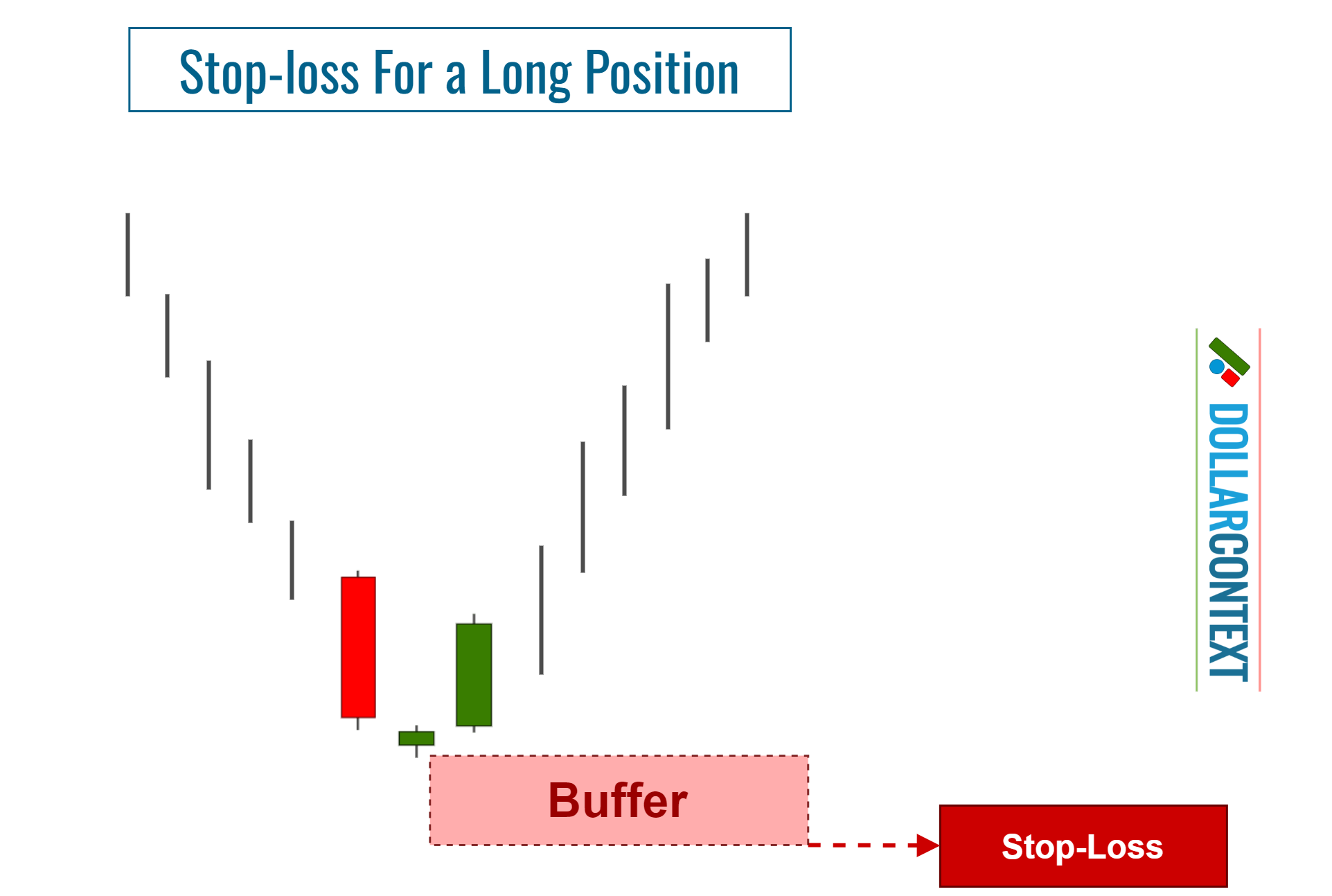 Morning Star Limitations: False Breakouts and Stop-Loss Points