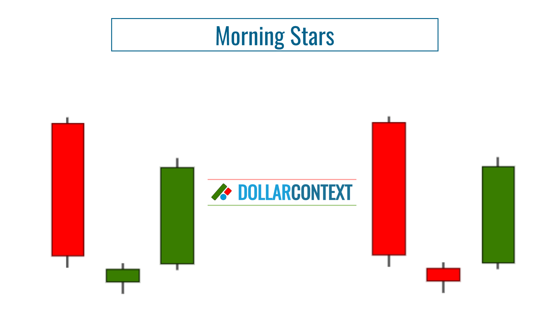 Morning Star Pattern