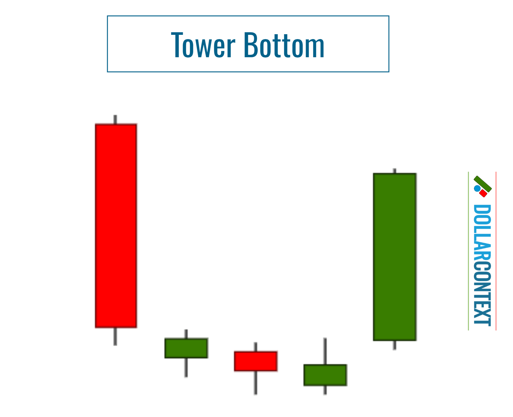 Morning Star vs. Tower Bottom
