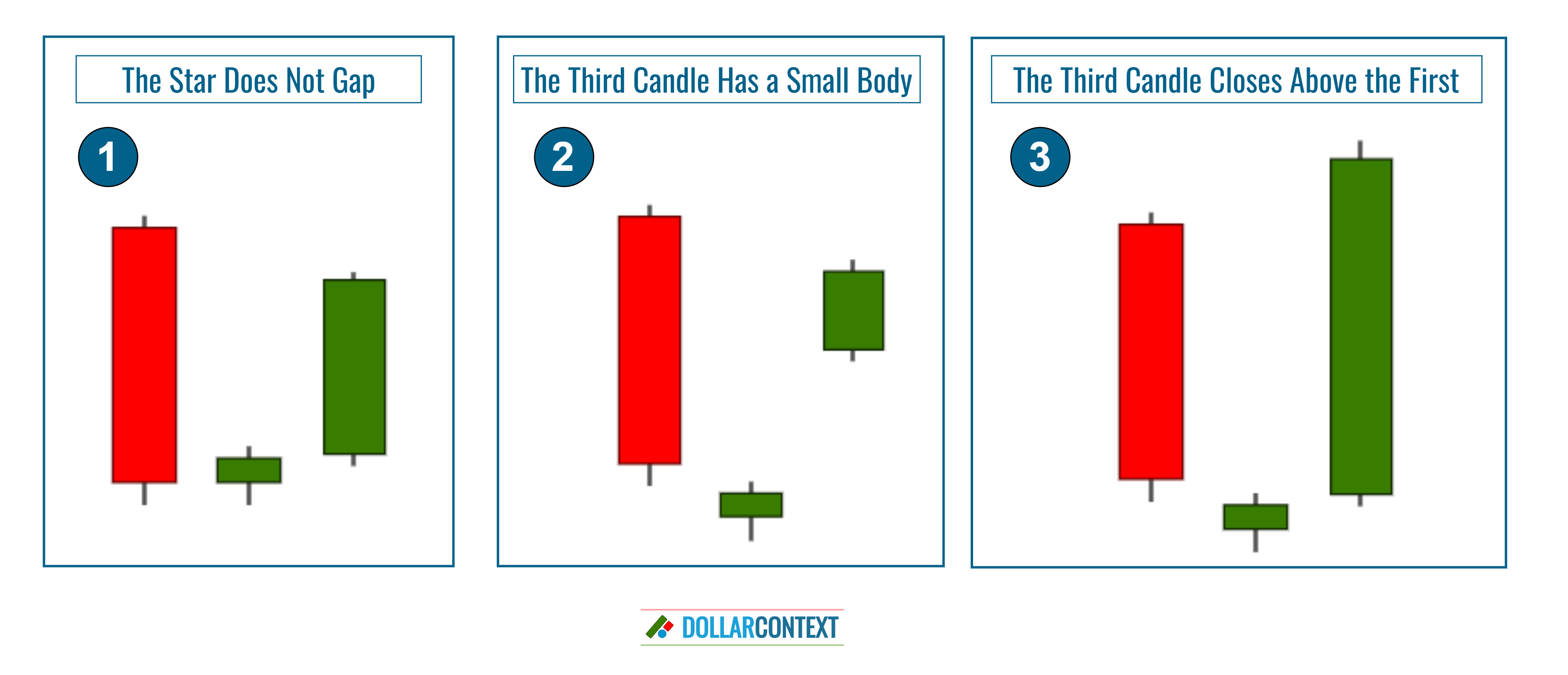 Variations of the Morning Star Pattern