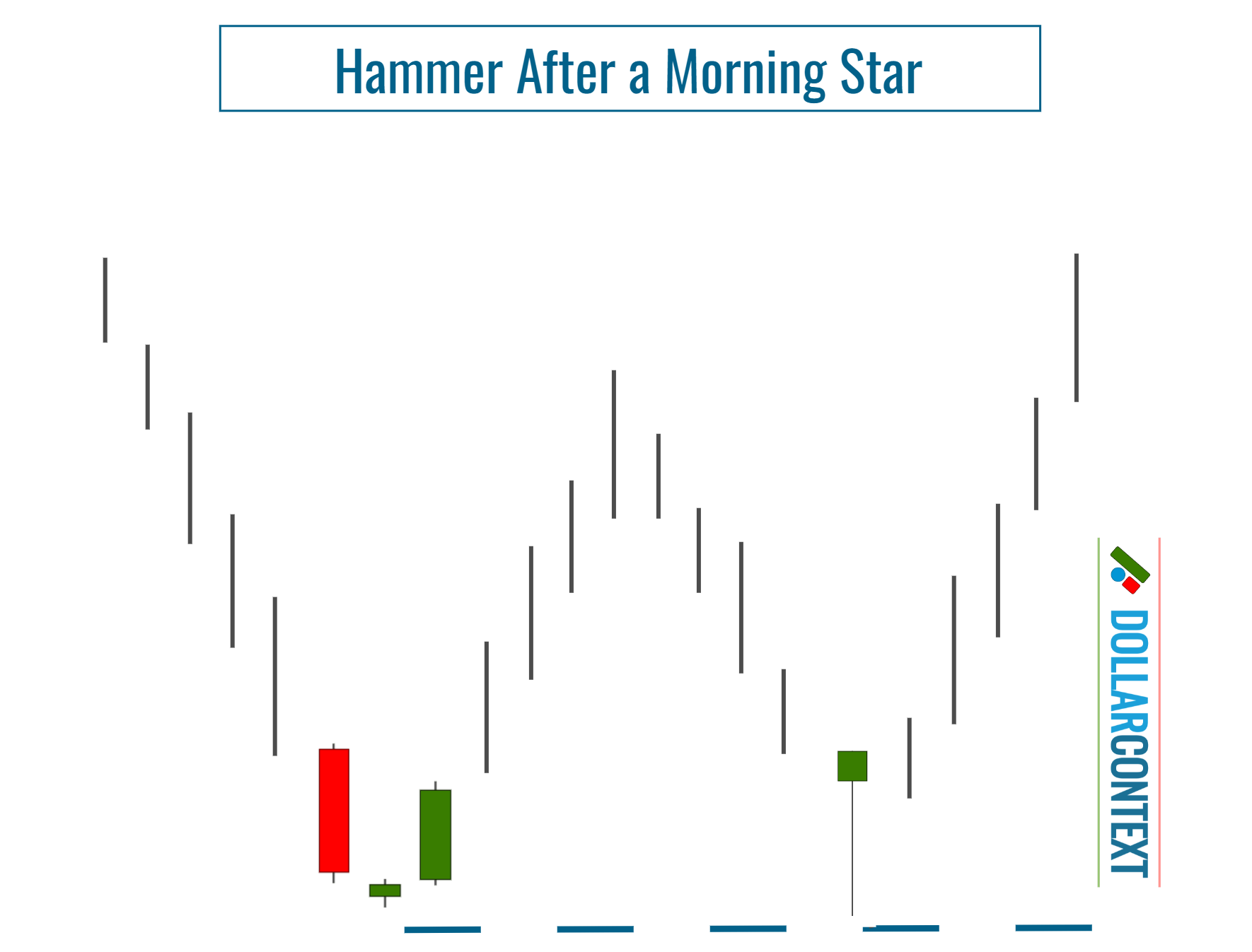Additional Bullish Candlestick Patterns and the Potential Shift in Market Sentiment