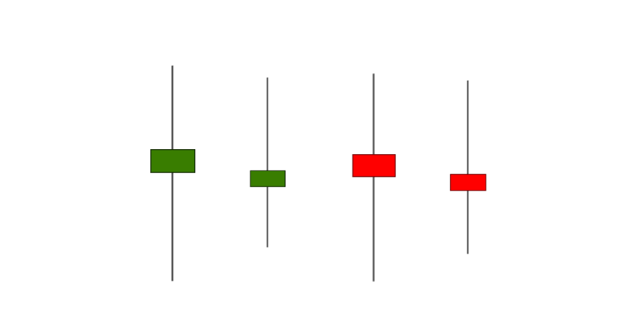 Diagram illustrating different shapes of high-wave candlesticks