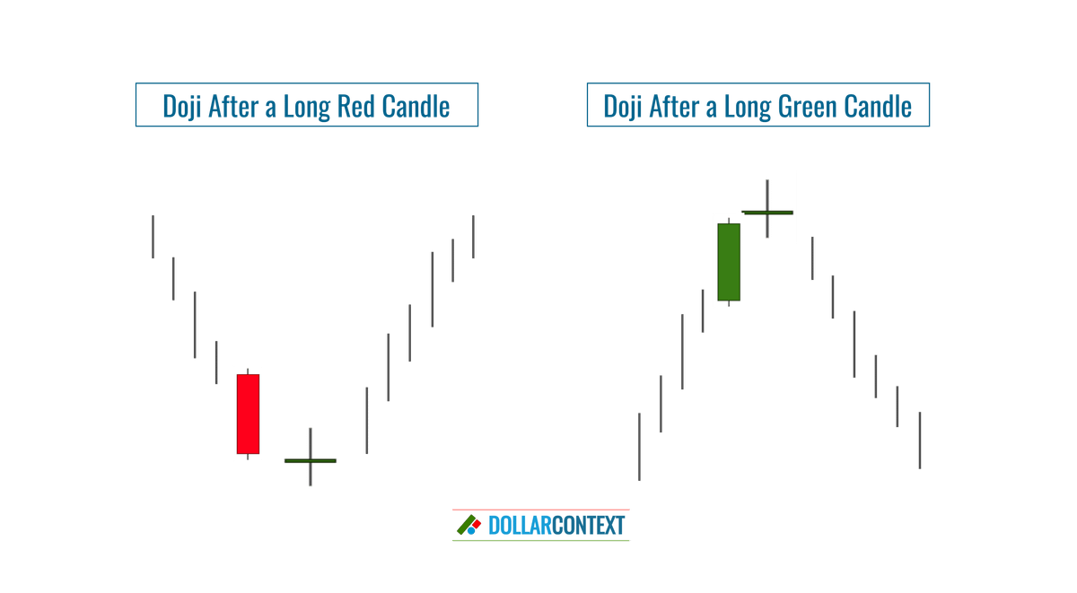 The Shape of a Doji Candlestick