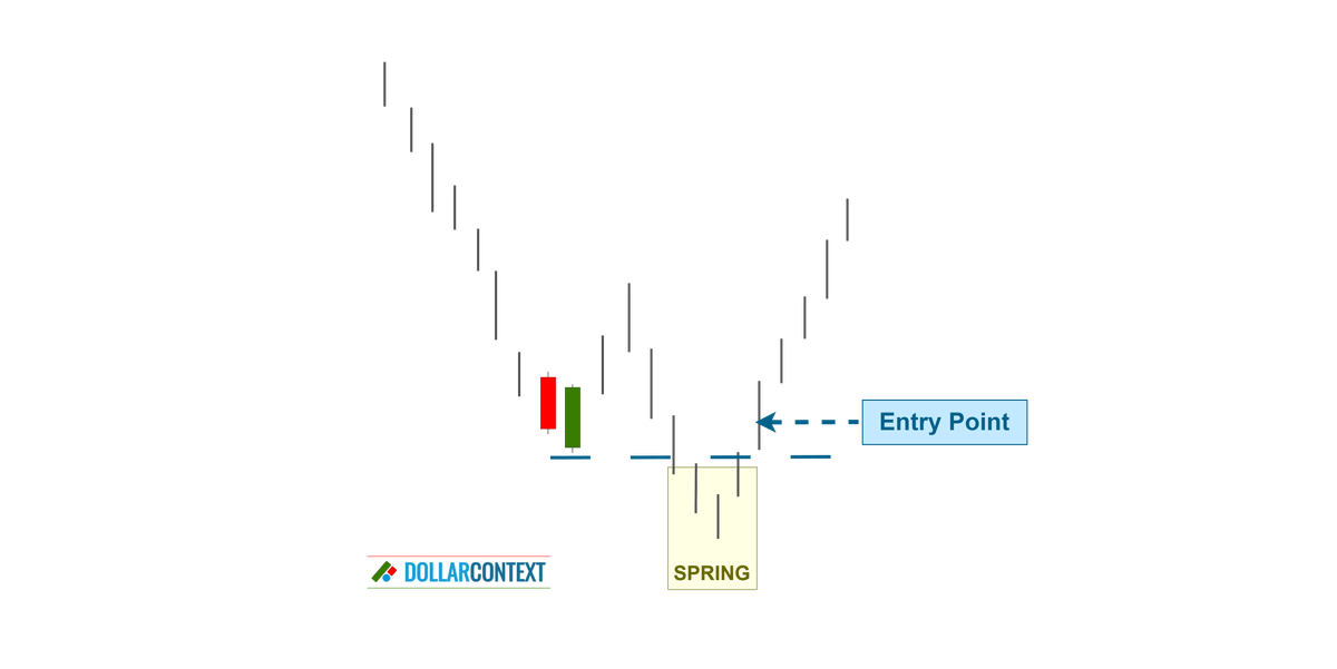 Entry Points After a Piercing Pattern
