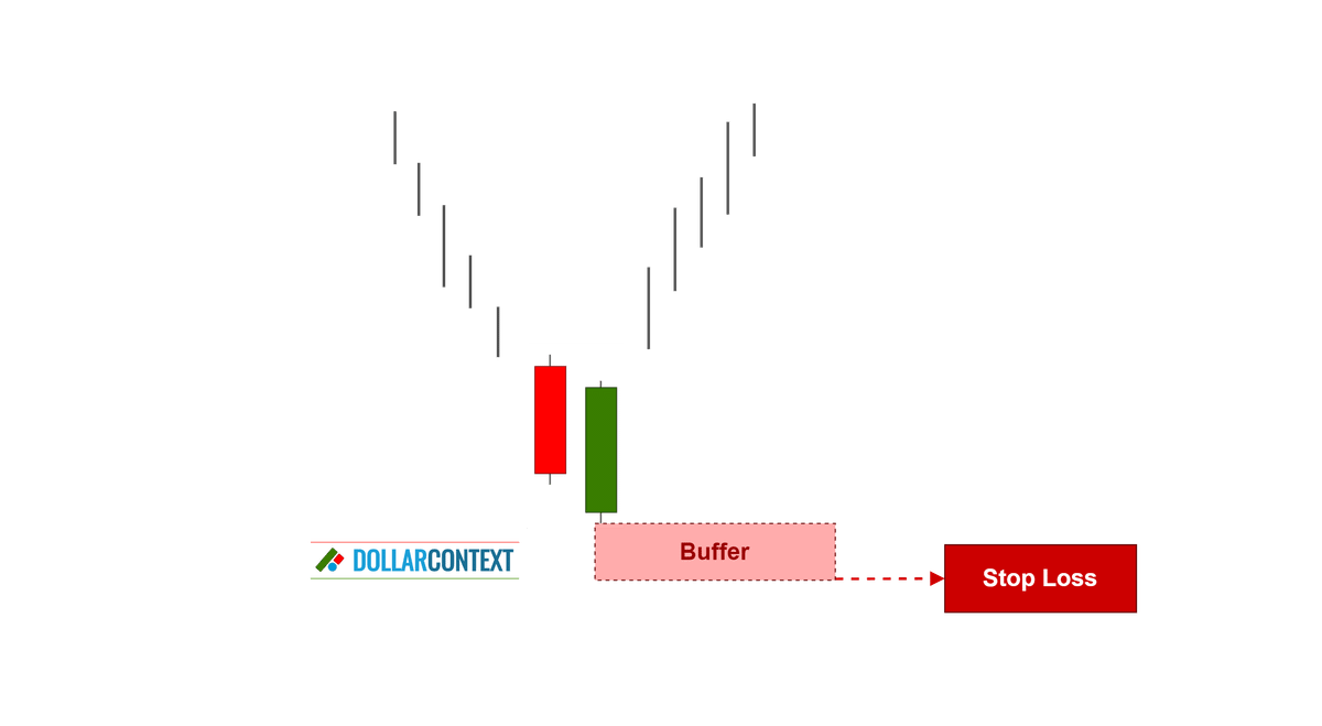 Diagram illustrating the emergence of a piercing pattern after a downtrend