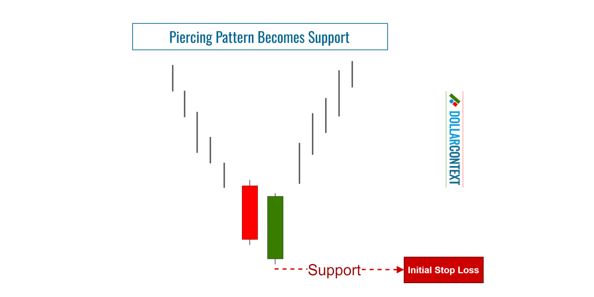 Piercing Pattern Becomes Support