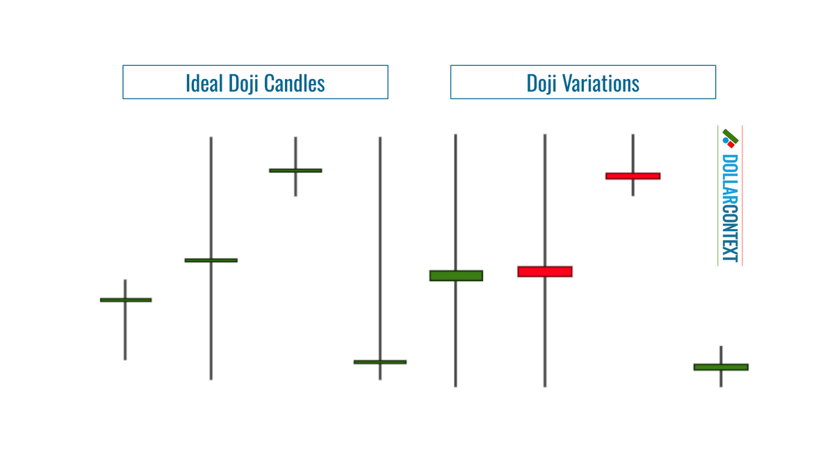Distinguishing Whether a Doji-Like Candle Can Be Considered a Doji