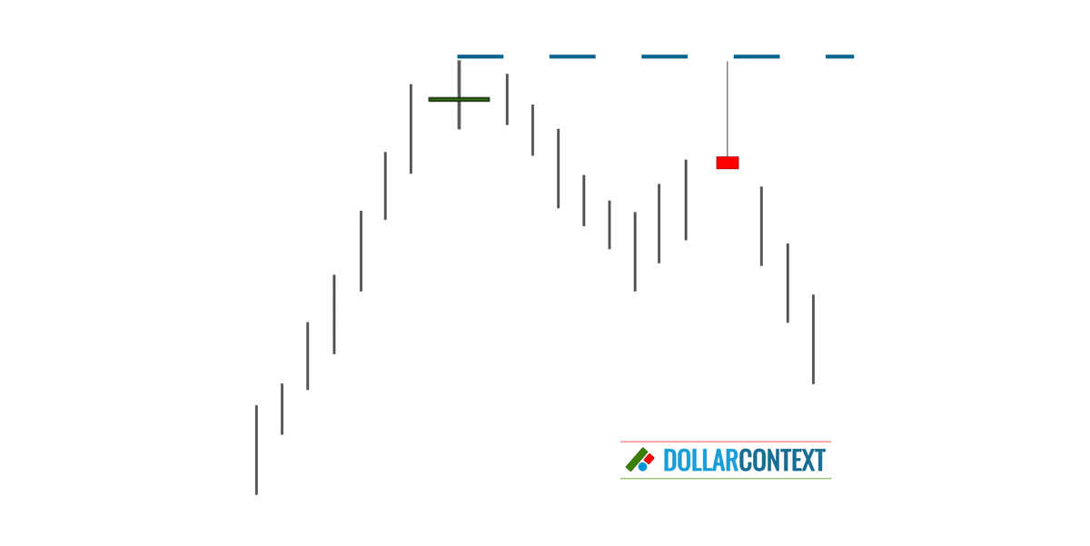 Doji: Similarities and Differences with Other Candlestick Patterns
