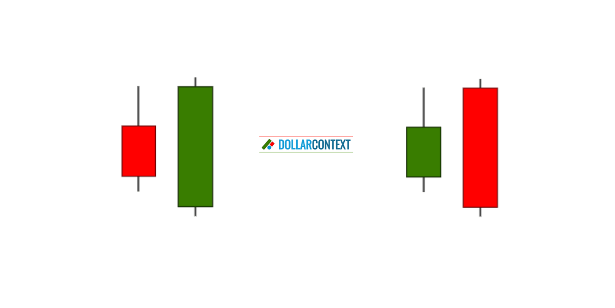 Diagram illustrating the structure of a bullish and a bearish engulfing candlestick pattern