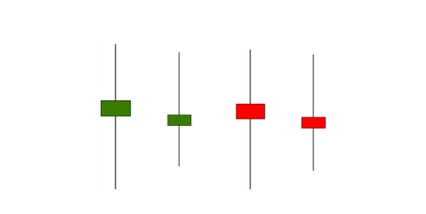 Diagram illustrating different shapes of high-wave candlesticks