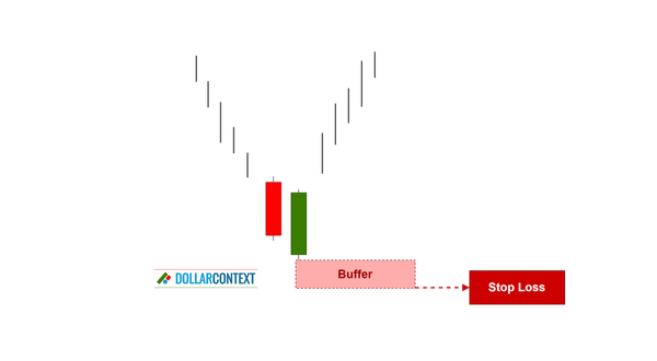 Diagram illustrating the emergence of a piercing pattern after a downtrend