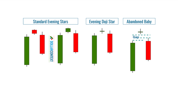 Different Types of Evening Star Patterns