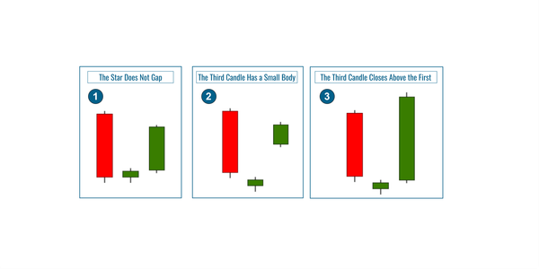 Morning Star Variations