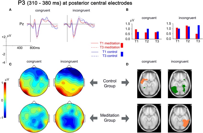Figure 2 with data