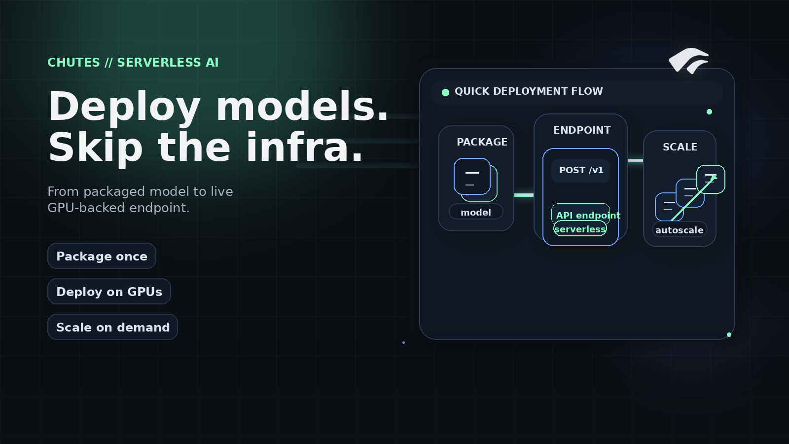 Dark Chutes feature image showing a serverless AI deployment flow from packaged model to API endpoint to autoscaling GPU-backed infrastructure.