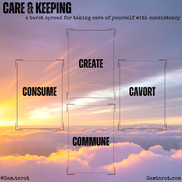 CARE & KEEPING: a tarot spread for taking care of yourself with consistency. create / consume / cavort / commune