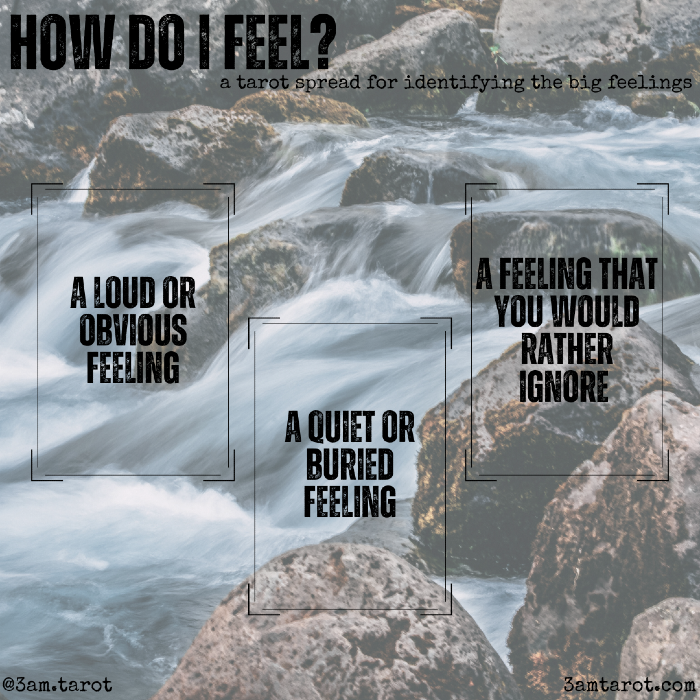 how do i feel? a tarot spread for identifying the big feelings. a loud or obvious feeling / a quiet or buried feeling / a feeling that you would rather ignore