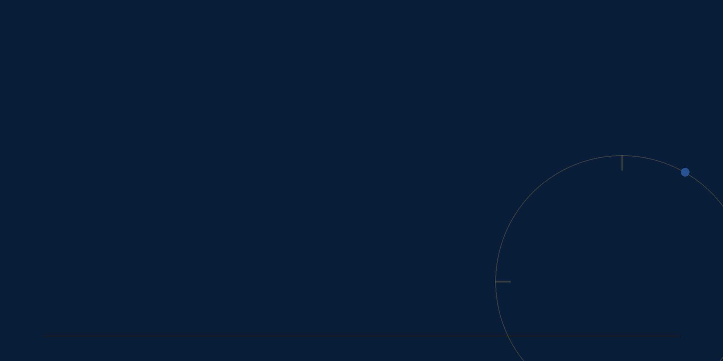 Talisman Advisors