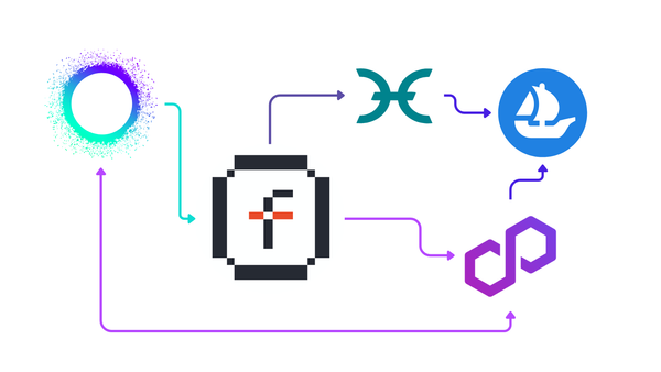 Augmenting NFTs with Holochain