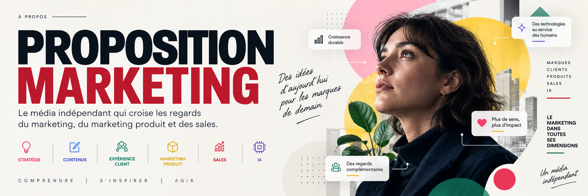 À propos de Proposition Marketing