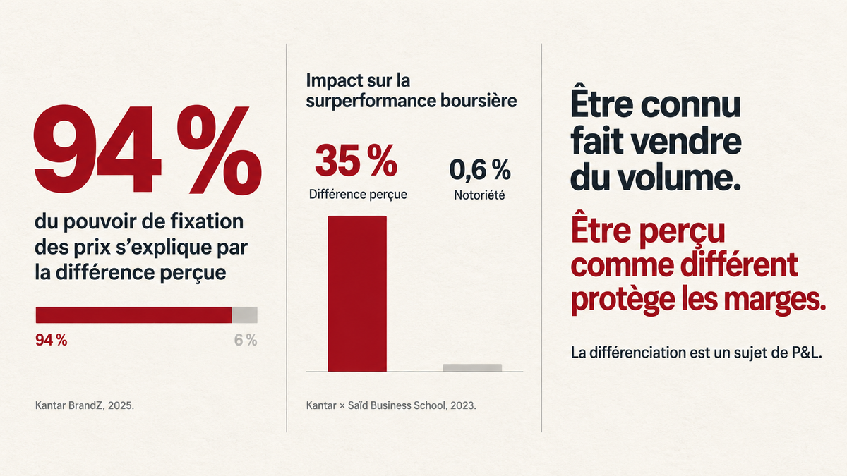 Ressembler à tout le monde, ça a un prix