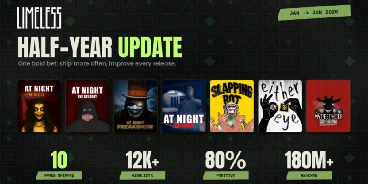 Limeless Studio ships 10 games in ten months under rapid release model