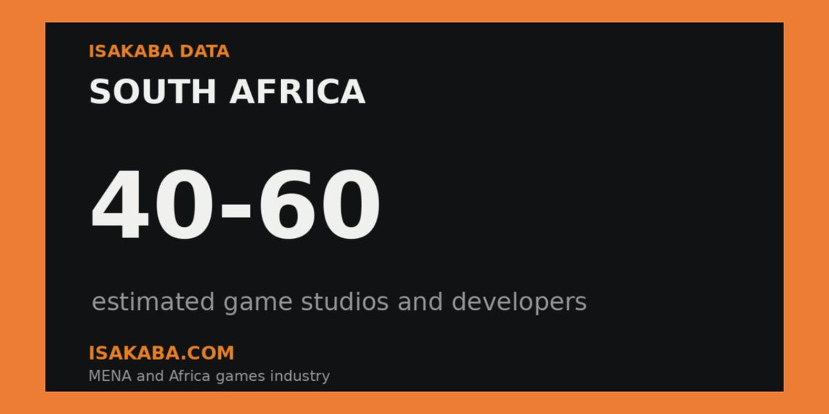 How many game studios are there in South Africa