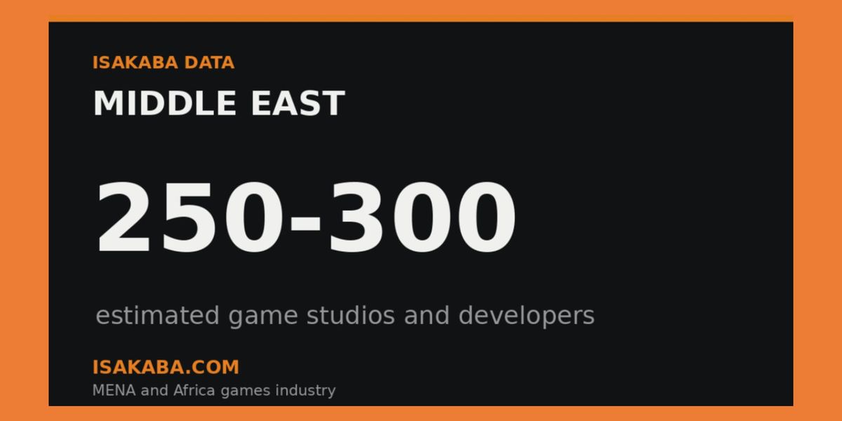 How many game studios are there in the Middle East?