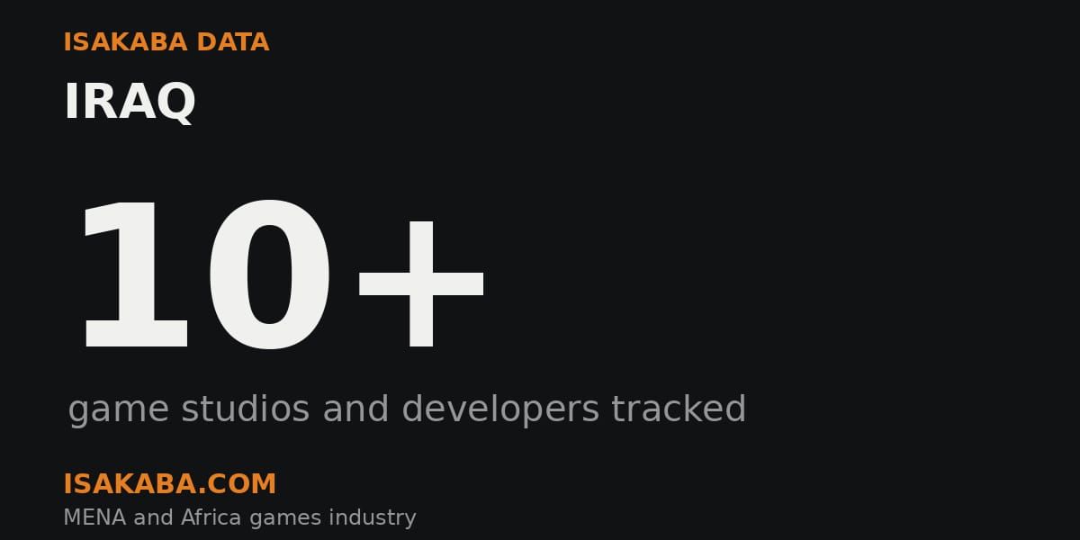 How many game studios are there in Iraq?
