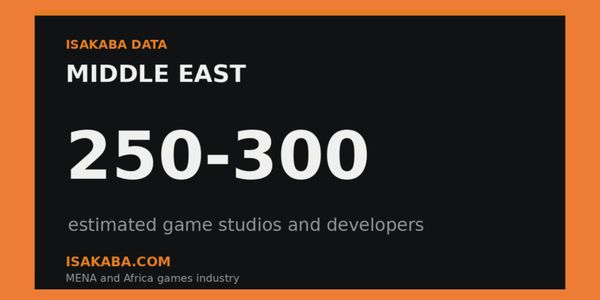 How many game studios are there in the Middle East?