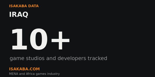 How many game studios are there in Iraq?