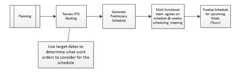 planning_flow_chart