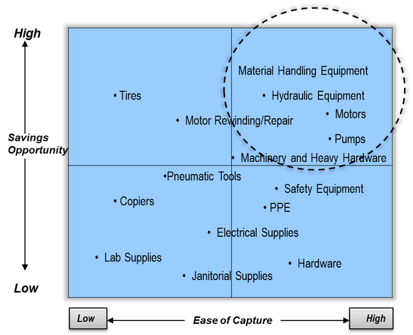 Growing Your Efficient Storeroom: From Intermediate to Advanced Part II