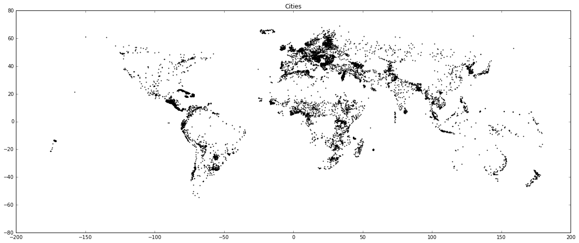Cities
