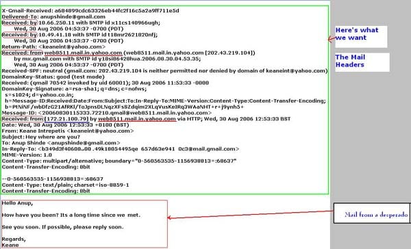 Fig 1 - Image highlighting the headers
