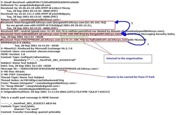 Tracing to PunITP